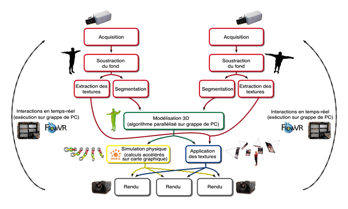 schéma d'organisation globale de la plateforme Grimage