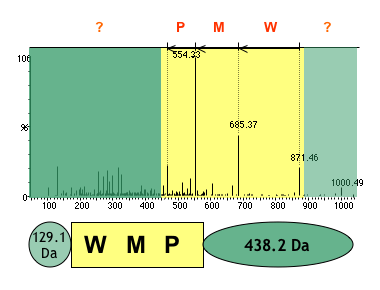 Étiquette peptidique